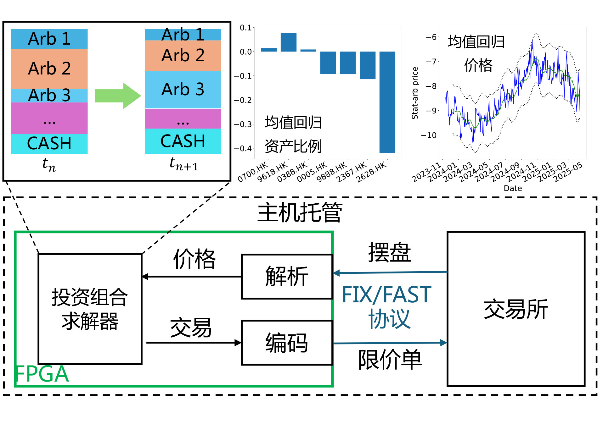 AC-CVXPY: Automatic Hardware Solvers  Design for Robotics and Finance