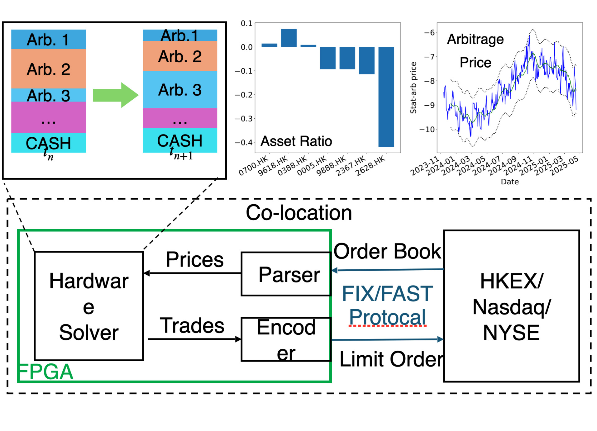 AC-CVXPY: Automatic Hardware Solvers  Design for Robotics and Finance