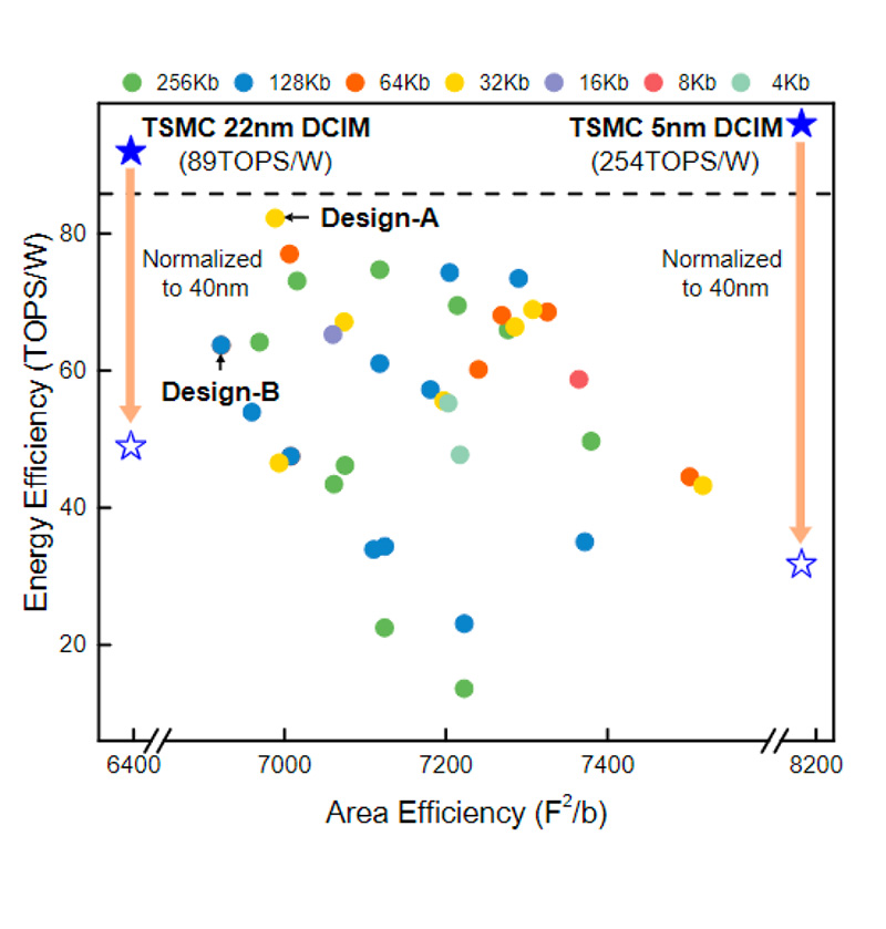 AC-CVXPY: Automatic Hardware Solvers  Design for Robotics and Finance