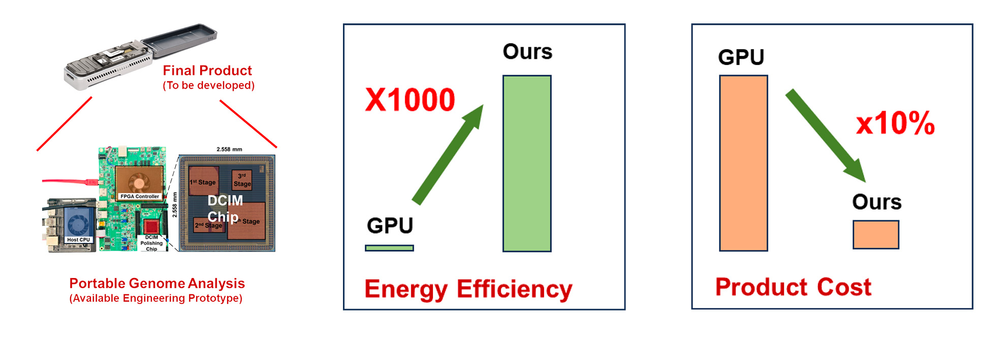 AC-CVXPY: Automatic Hardware Solvers  Design for Robotics and Finance