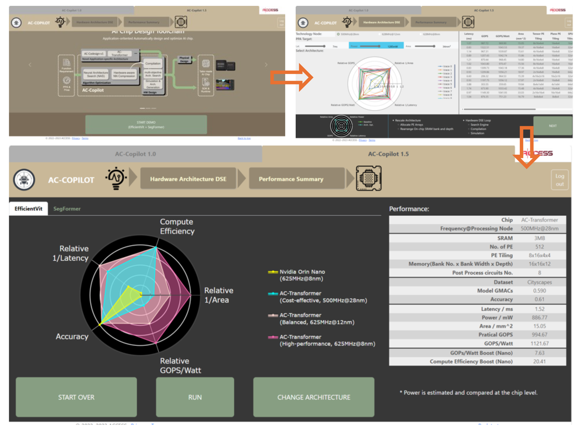 AC-Transformer-RHB: Logic + ReRAM 3D Chip
