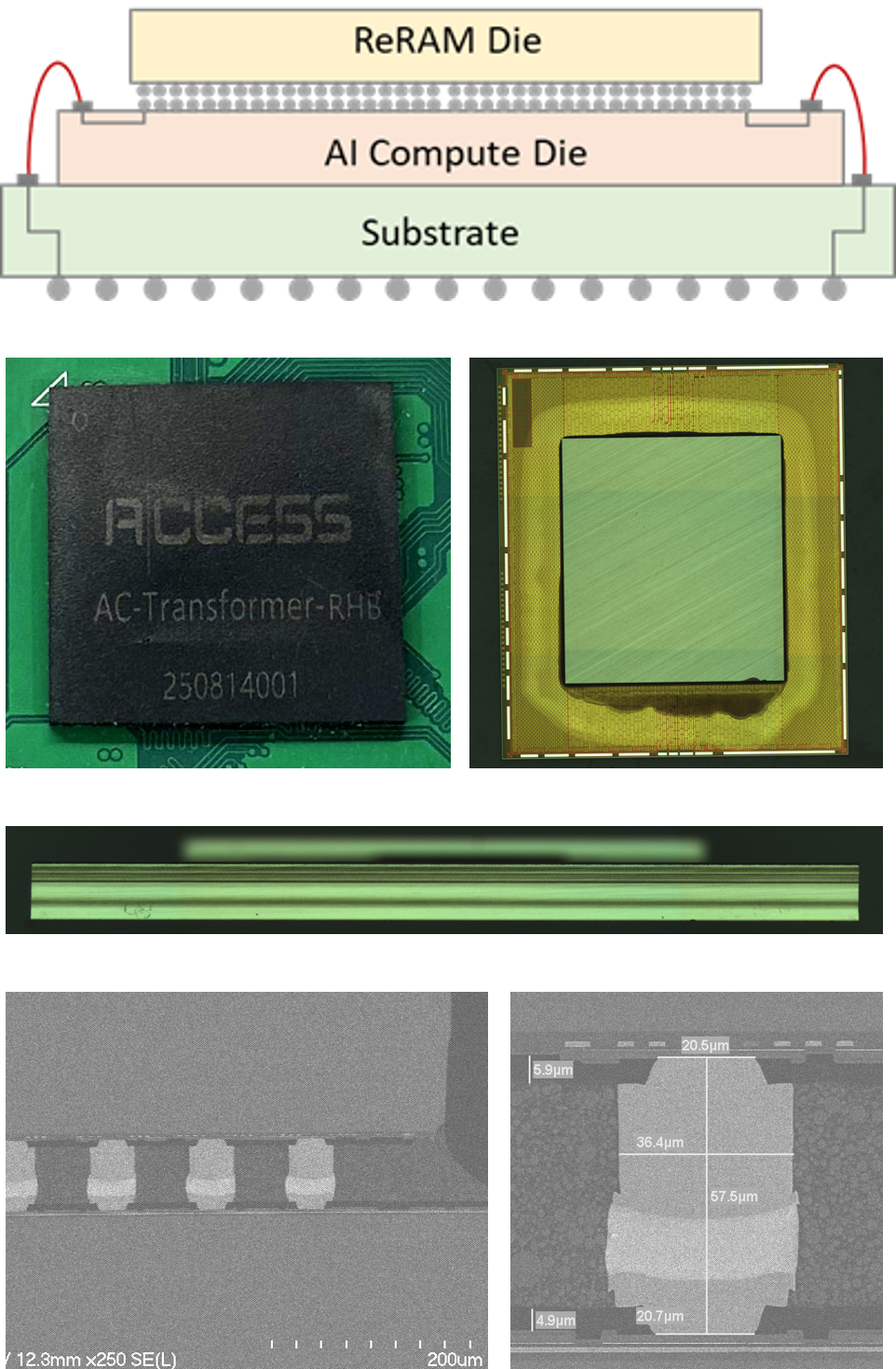 AC-Transformer-RHB: Logic + ReRAM 3D Chip