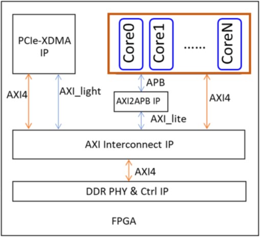 Virtual Staining for Fast Histological Imaging  During Cancer Surgery 