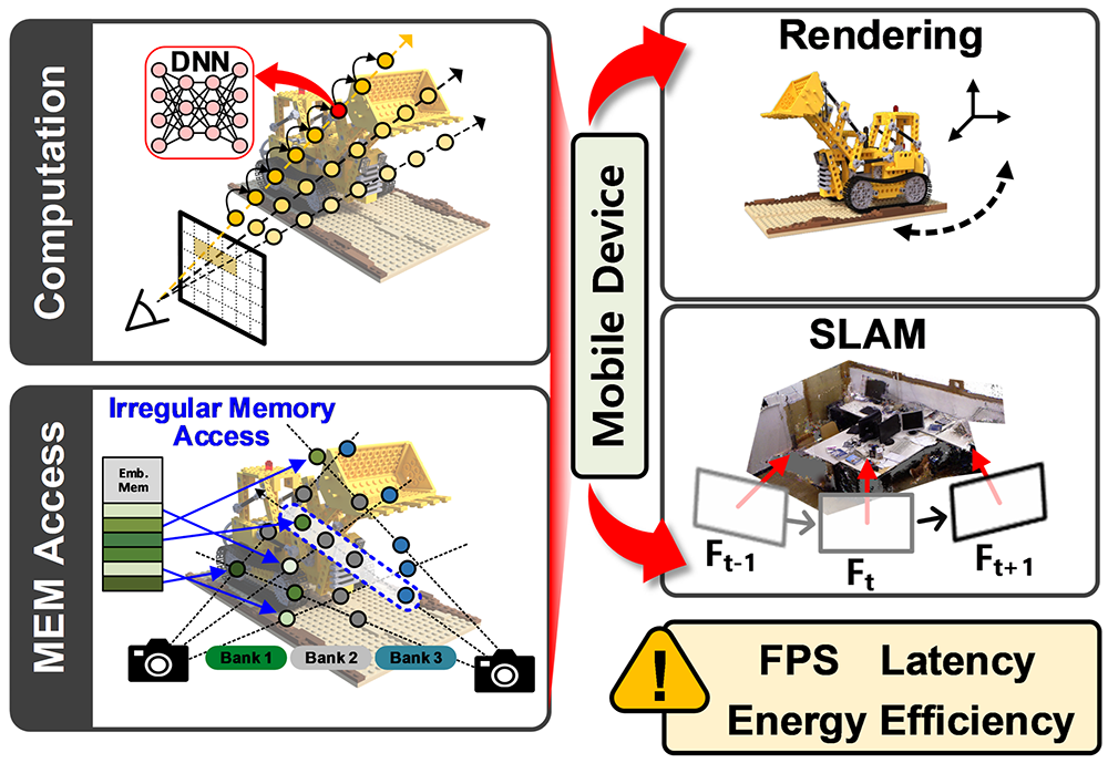 A hardware-aware software optimization of 3D neural rendering algorithms for real-time acceleration in edge devices