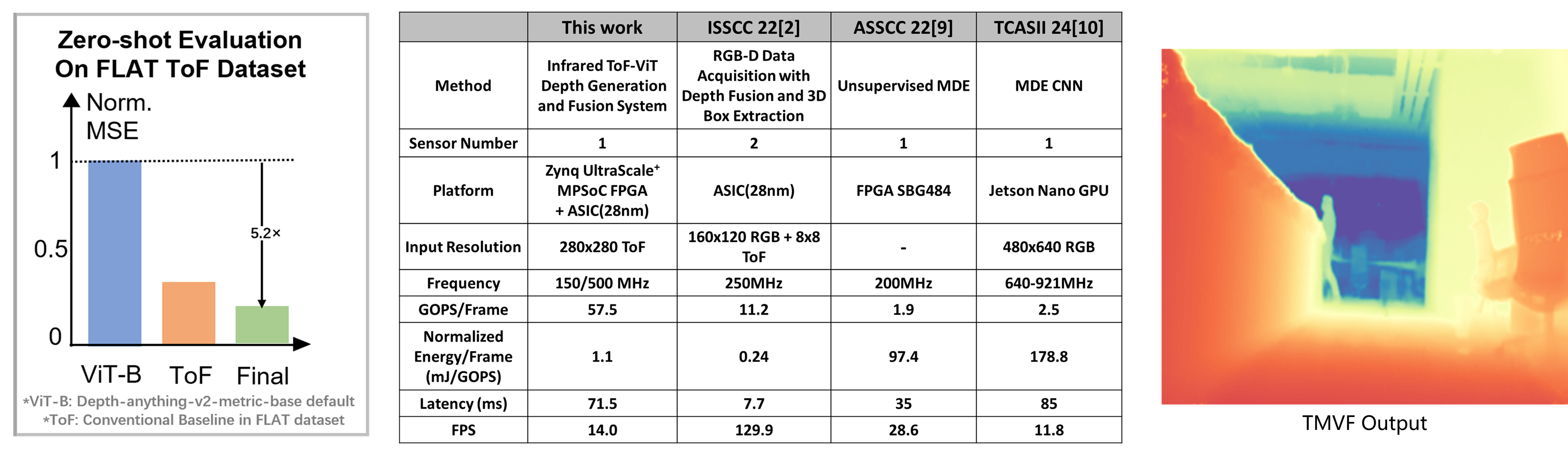 Technology Specifications