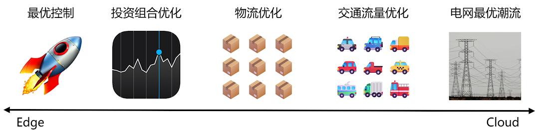 AC-CVXPY: Automatic Hardware Solvers  Design for Robotics and Finance