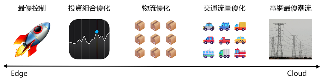 AC-CVXPY: Automatic Hardware Solvers  Design for Robotics and Finance