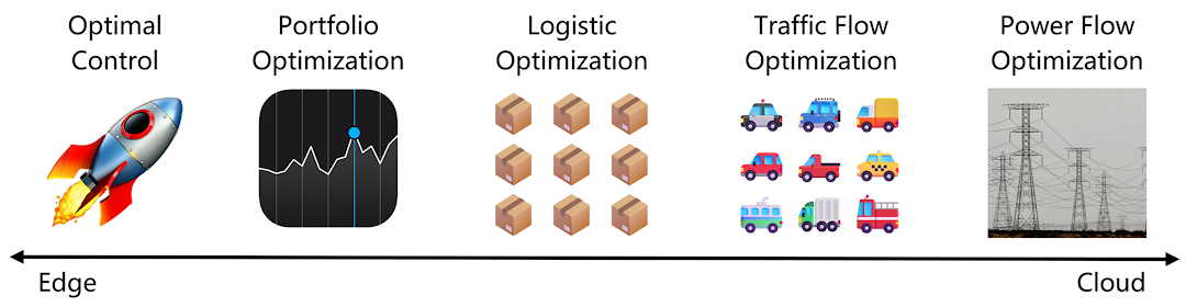 AC-CVXPY: Automatic Hardware Solvers  Design for Robotics and Finance